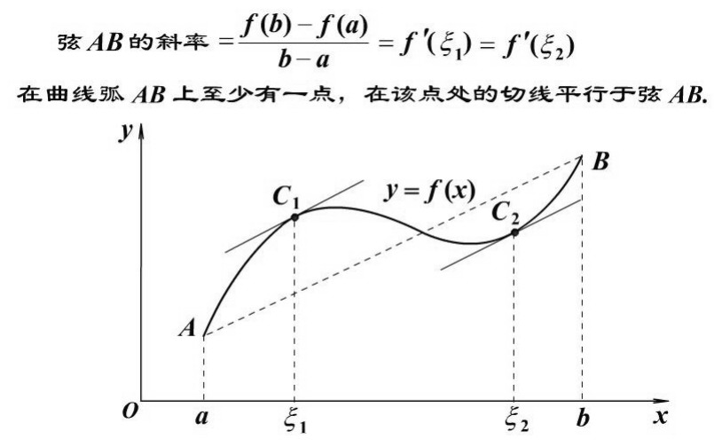 AP备考经验分享 | 深夜，我悄咪咪打开床头的小橘灯，从枕头下掏出了我的AP Calculus BC…