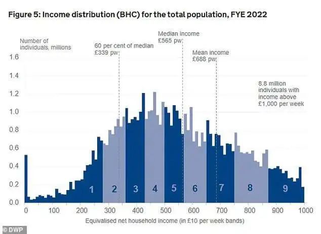 英国本月提高最低薪资标准！附：在英国生活费用明细