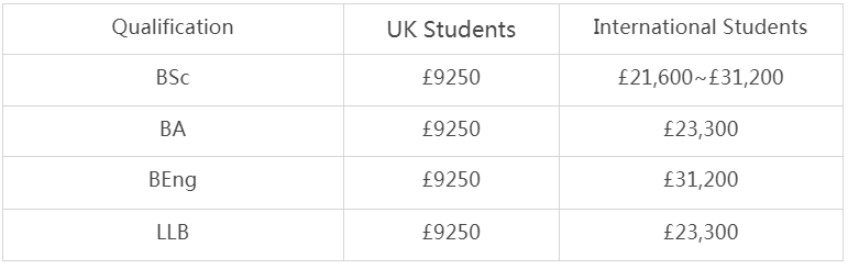 英国本月提高最低薪资标准！附：在英国生活费用明细