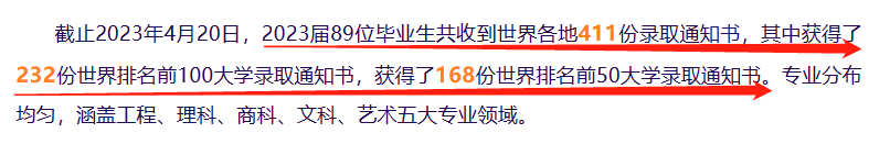 BC/OSSD课程校2023升学成绩大盘点！南模“加拿大王者”，协和教科英澳加雨露均沾