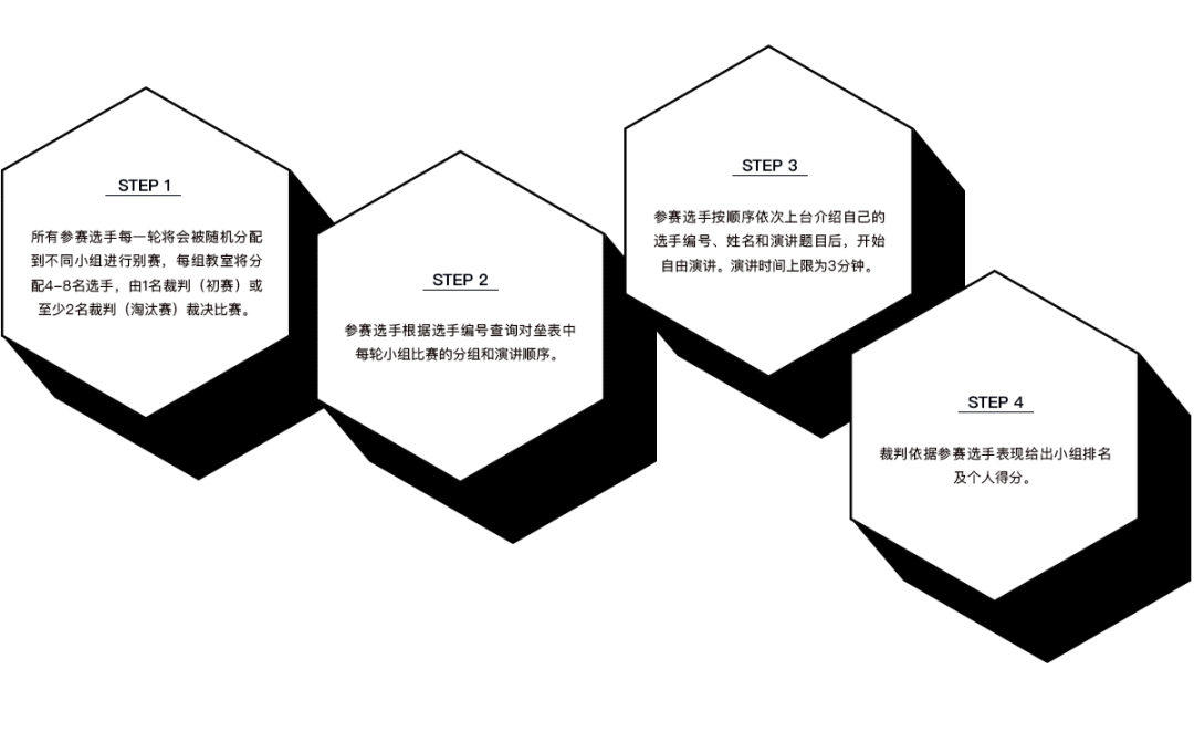 北京线下赛地点确认 I 草长莺飞六月季，等你来辩！