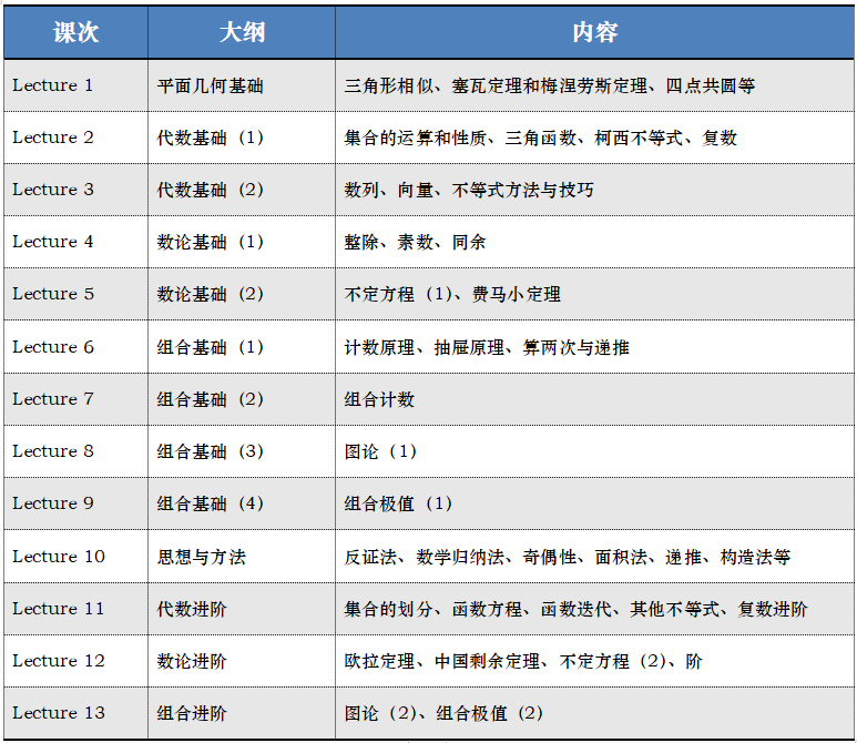 英国方向数学圈赛事顶流——UKMT-SMC，你还不快来参加？