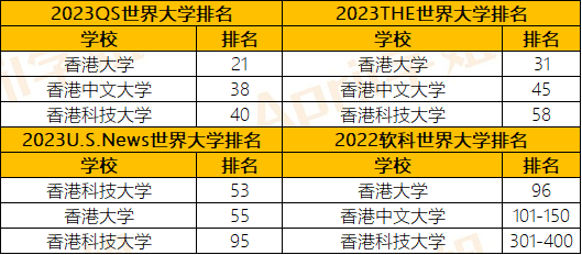 香港留学｜港大、港中文、港科大各自有什么优劣势？内地留学生需要注意什么？