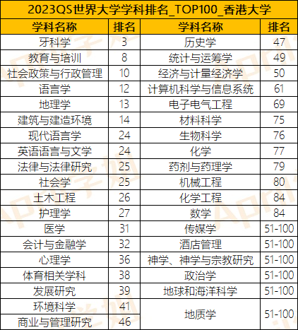 香港留学｜港大、港中文、港科大各自有什么优劣势？内地留学生需要注意什么？