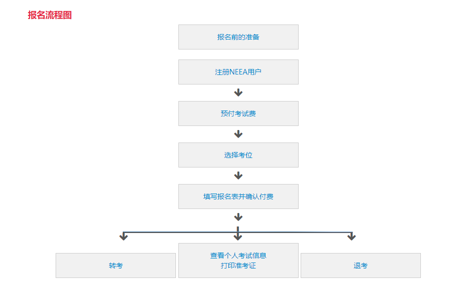 送给24Fall留学er的语言考试“总攻略”来咯！