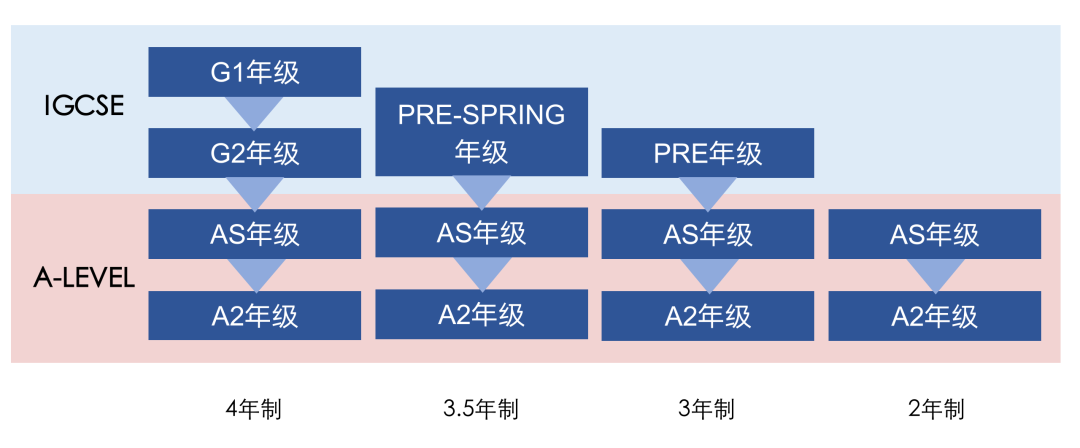 干货｜领科入学评估考试须知