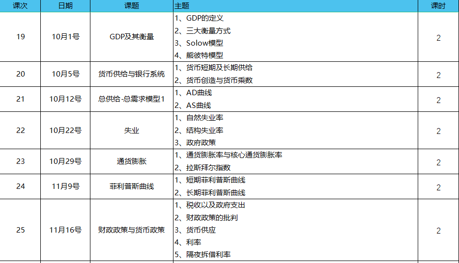 【金牌长线课程】高含金量八大
时间汇总整理....金牌课程助你从入门到精通！