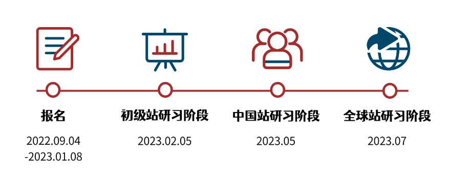 【金牌长线课程】高含金量八大
时间汇总整理....金牌课程助你从入门到精通！