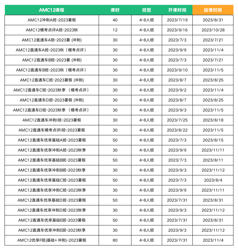 4-12年级参加AMC竞赛都有什么用？AMC参赛要求/学习内容/难点一文获取~