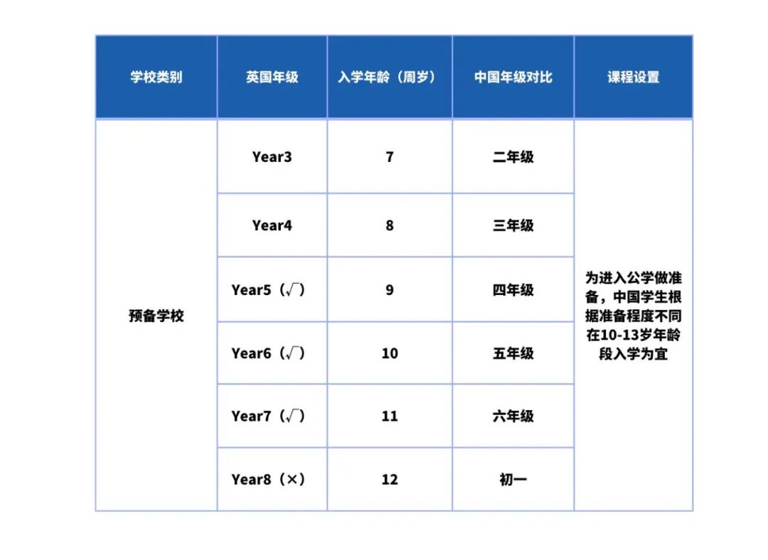 【英国公学】低龄留学几岁最合适？最佳入学时间点都帮你列出了！