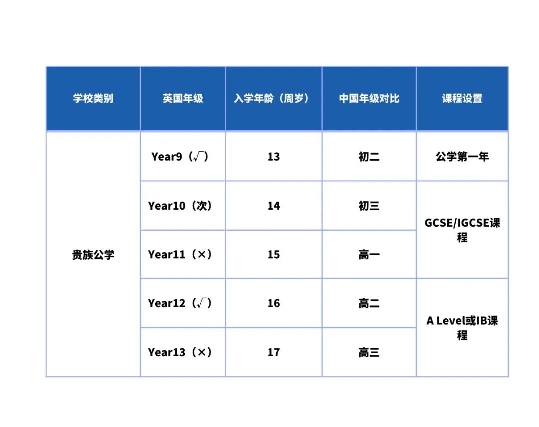 【英国公学】低龄留学几岁最合适？最佳入学时间点都帮你列出了！