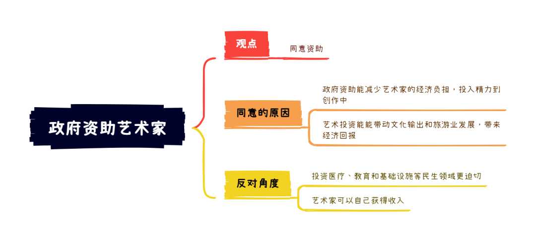 5.6大陆雅思大作文7分范文及解析：政府投资艺术家