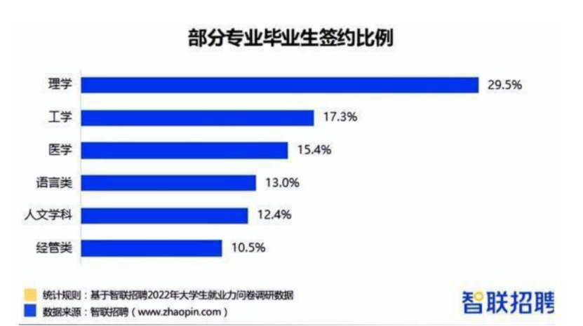 文科人留学究竟适不适合转专业？一篇教你自查！