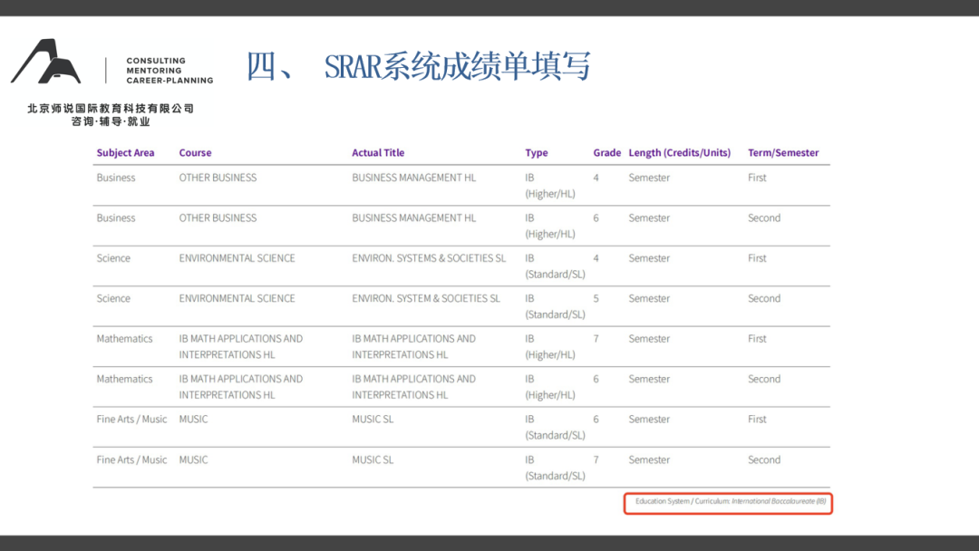 AP/IB/AL不同体系如何填写美本网申成绩单