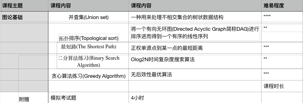 为什么要参加USACO竞赛？参加USACO竞赛有什么用？会有哪些收获？