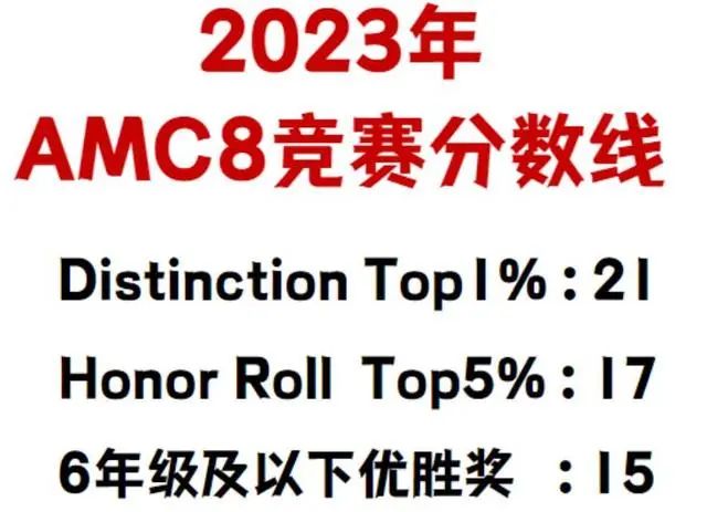 AMC8数学竞赛报名方式/考试时间/参赛对象/分数线……AMC8数学竞赛一文全解