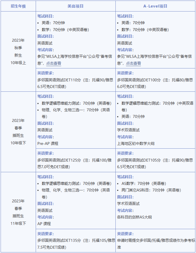 2023上海知名国际学校托福雅思成绩要求更新|包玉刚、平和双语，上实剑桥等语言成绩要求有多高？