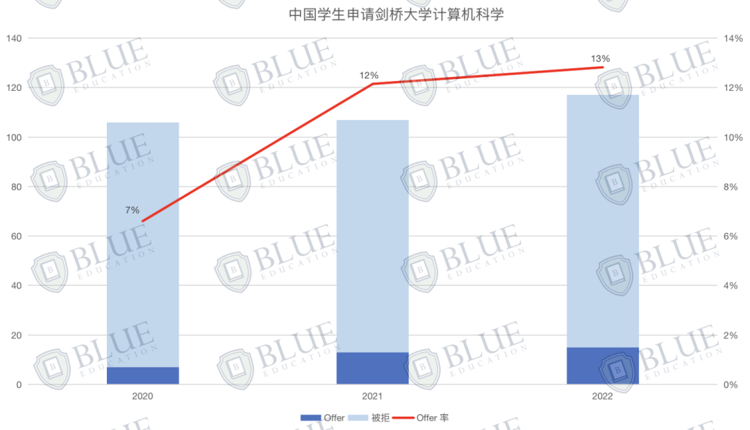 数学之外？热衷数学的你还能选择哪些专业？