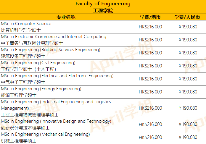 香港留学 | 港大+港中文+港科技硕士专业学费汇总