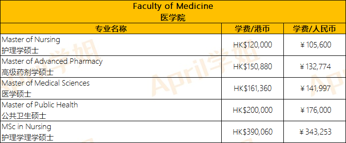 香港留学 | 港大+港中文+港科技硕士专业学费汇总