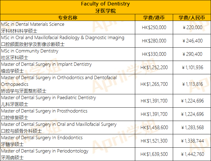 香港留学 | 港大+港中文+港科技硕士专业学费汇总