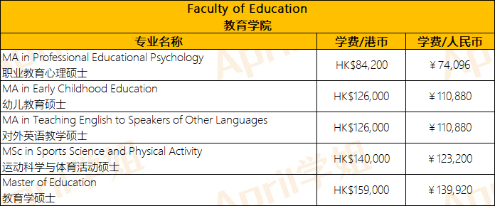 香港留学 | 港大+港中文+港科技硕士专业学费汇总