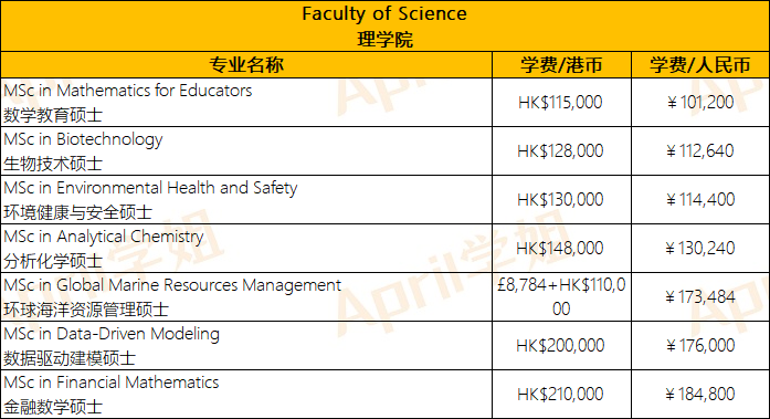 香港留学 | 港大+港中文+港科技硕士专业学费汇总