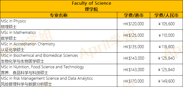 香港留学 | 港大+港中文+港科技硕士专业学费汇总