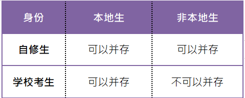 关于香港DSE的这个细节，至今我还没有弄懂！