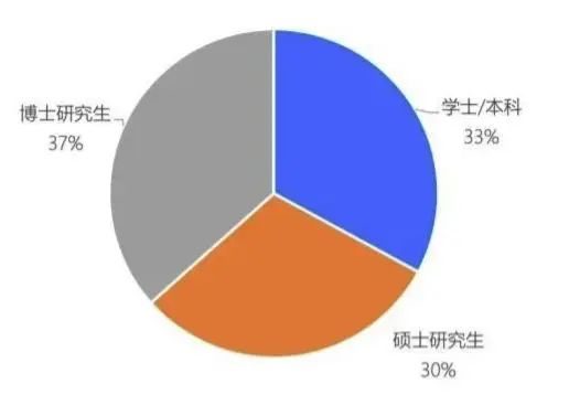 ChatGPT背后是怎样一个优秀的团队？