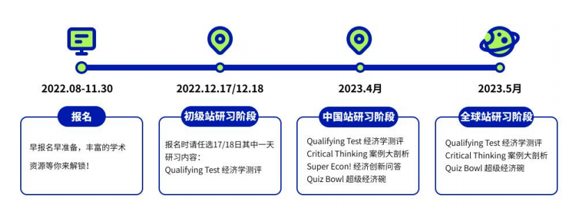 7年级就可以参加经济类「商赛」来啦！点击了解NEC必备竞赛！