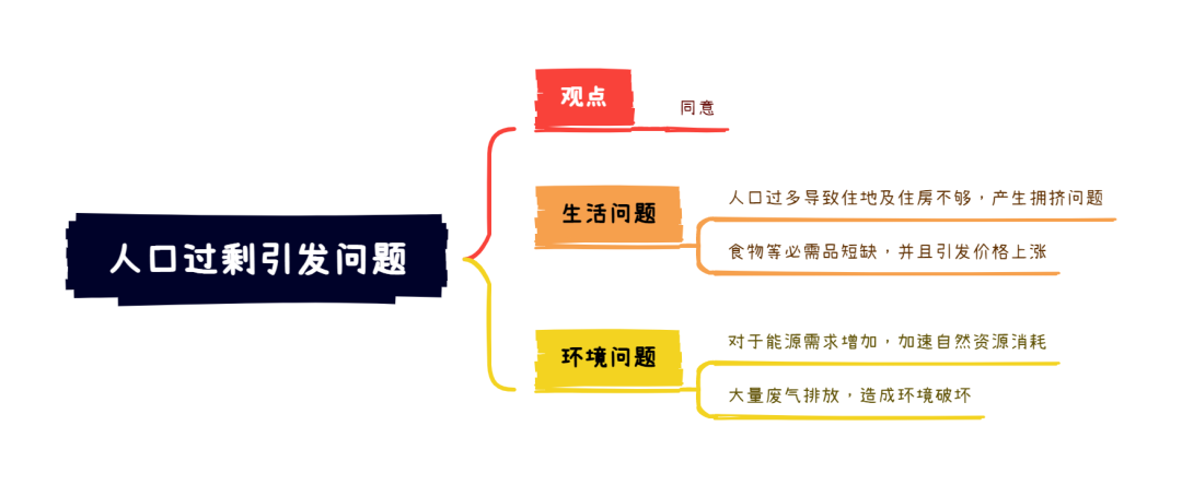 雅思大作文7分范文及解析：人口过多引发问题（附2023年写作预测领取）