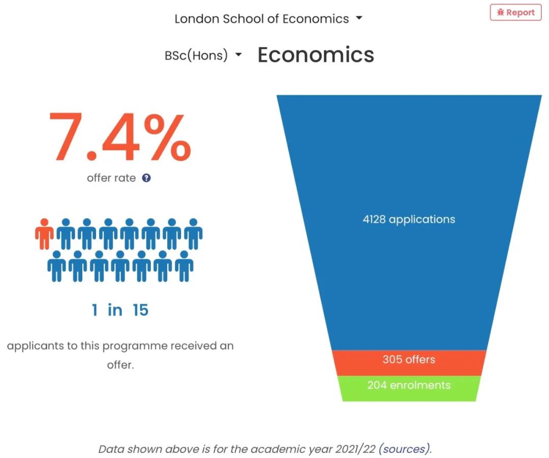 2024入学的小伙伴们请注意！英国前五经济类专业申请重大变革！