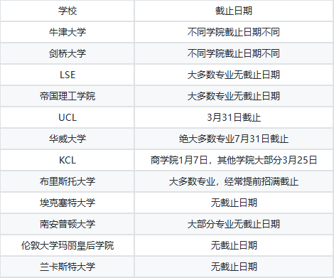 英硕申请中滚动（Rolling）录取和分轮次（Round）录取是什么？