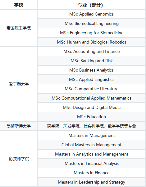 英硕申请中滚动（Rolling）录取和分轮次（Round）录取是什么？