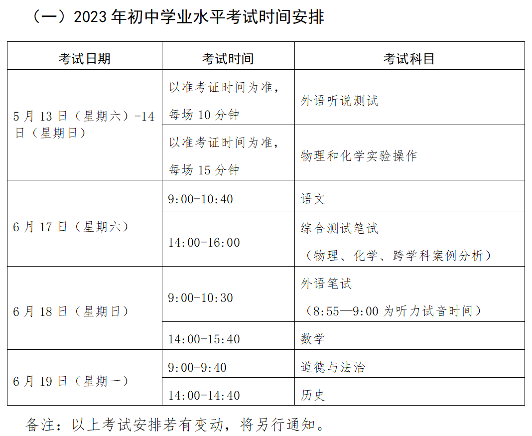 2023上海中考将至！预计参加人数10万+，40%的学生将被淘汰？孩子高中去哪儿读？