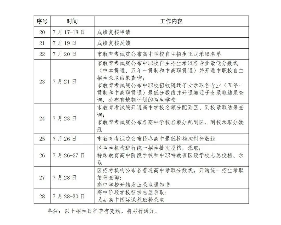 2023上海中考将至！预计参加人数10万+，40%的学生将被淘汰？孩子高中去哪儿读？