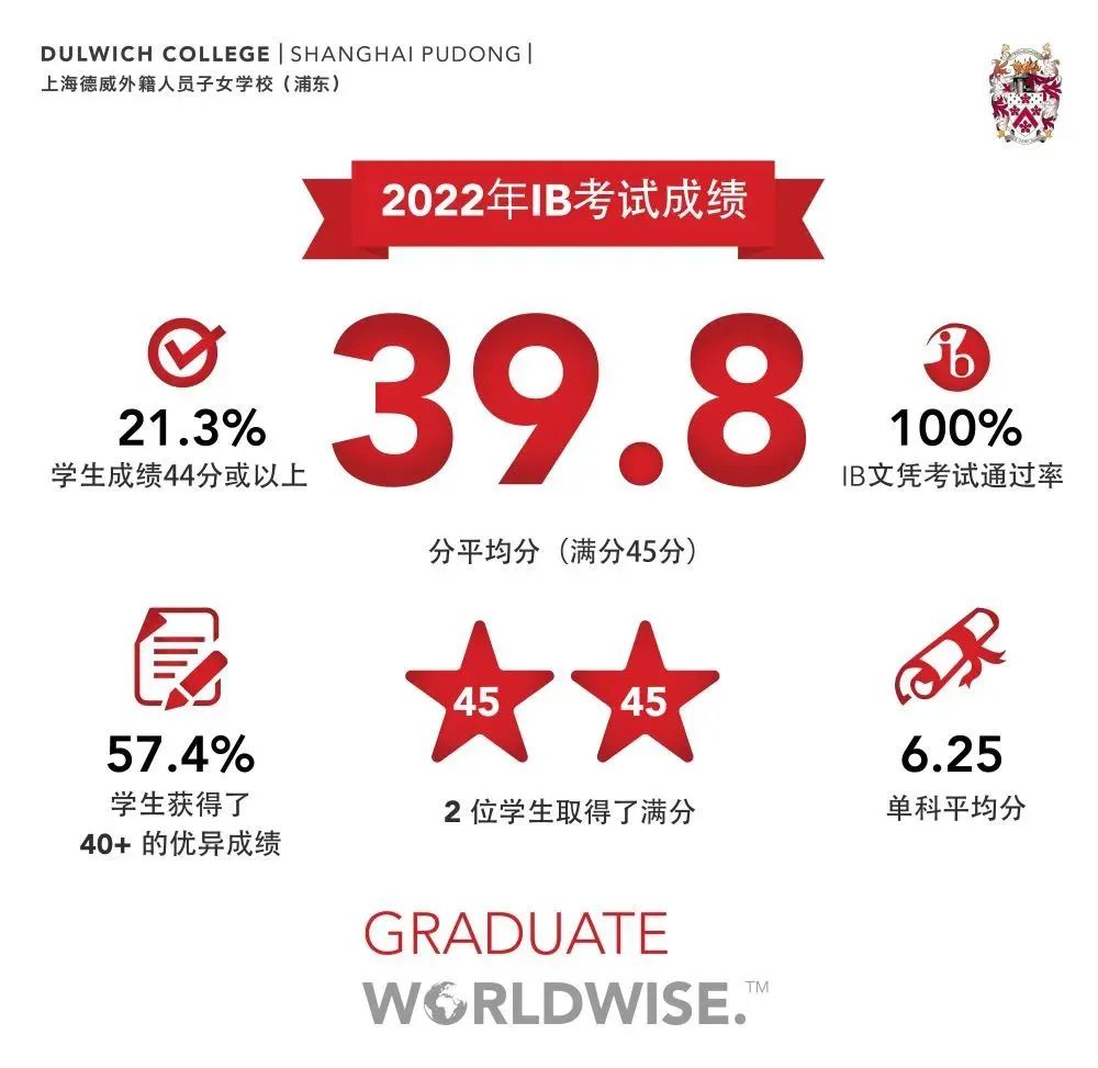 2023上海中考将至！预计参加人数10万+，40%的学生将被淘汰？孩子高中去哪儿读？