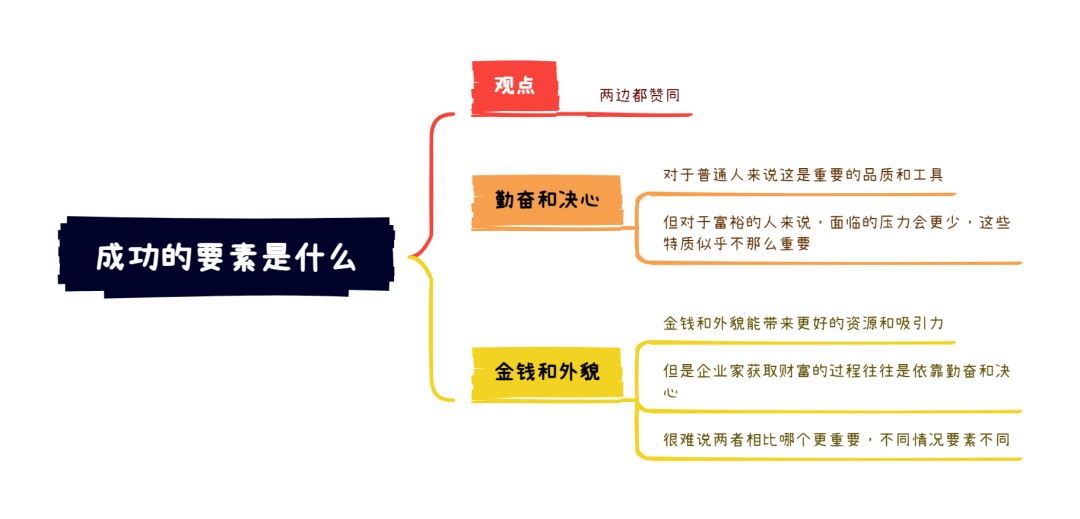 雅思大作文7分范文及解析：成功的要素是什么（附2023年写作预测领取）