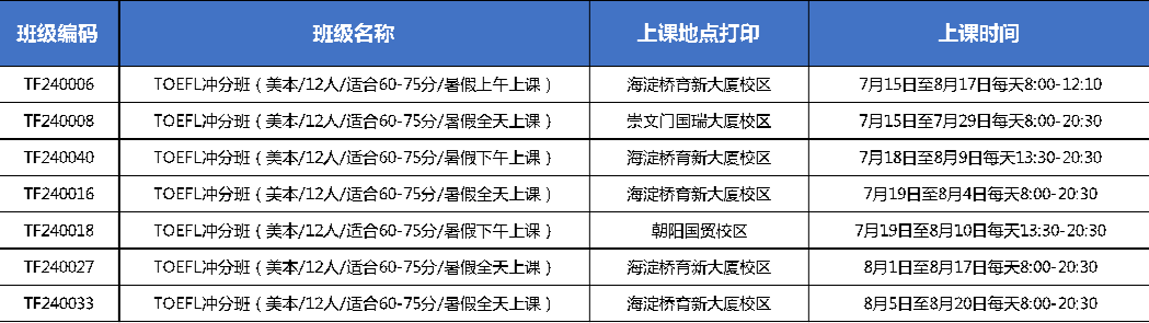 2023暑期托福班课报名开启！