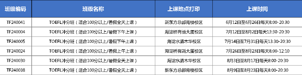 2023暑期托福班课报名开启！