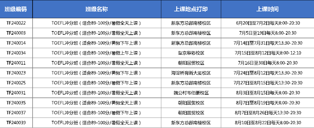 2023暑期托福班课报名开启！