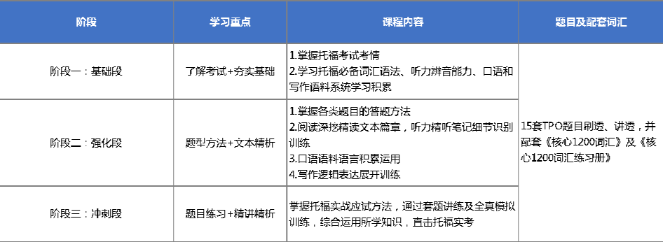 2023暑期托福班课报名开启！