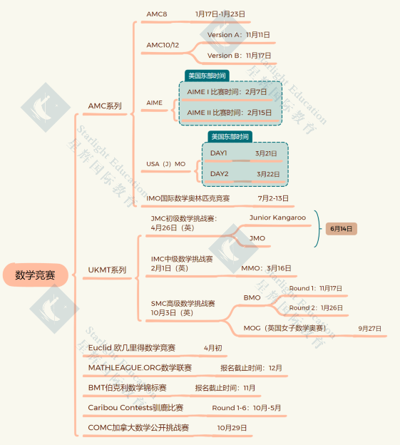 申牛剑到底需要多少个含金量超高的国际竞赛？