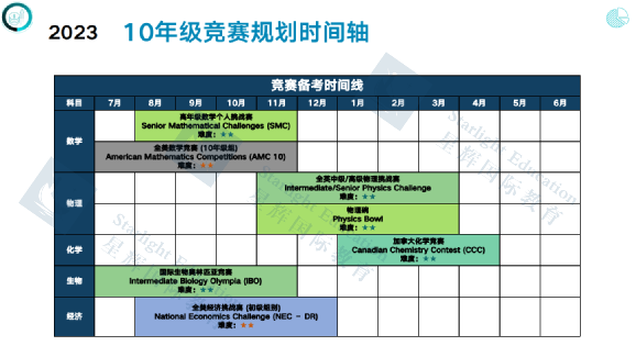 申牛剑到底需要多少个含金量超高的国际竞赛？