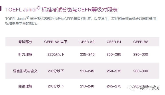 小托福对标的CEFR等级、蓝思阅读指数分别是什么？小托福还是国际学校入场券？.