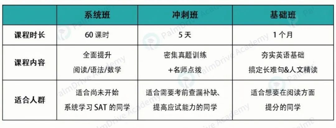 内卷低龄化：听说有人从4年级就开始卷SAT了？