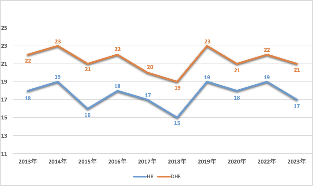 2024年AMC8备考要做哪些调整?不同基础如何AMC8备考？AMC8培训班