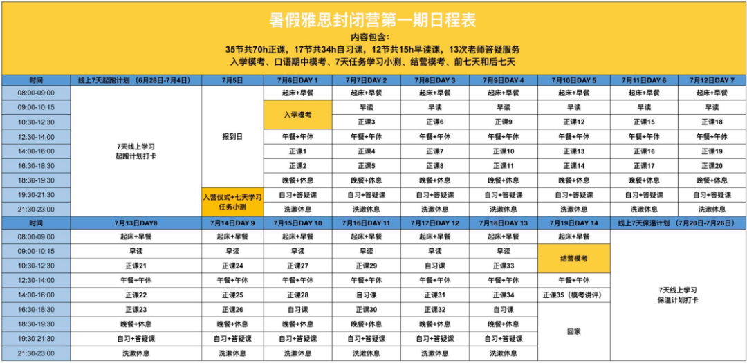 8年级雅思首考即达7分，她靠的绝不是运气？