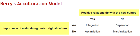 【IB笔记】心理干货 板块一：社会文化分析（Sociocultural approach）